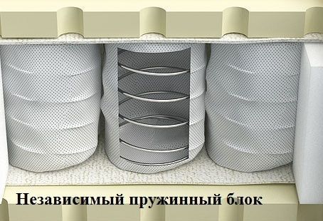 Матрас Ecos (Экос)
